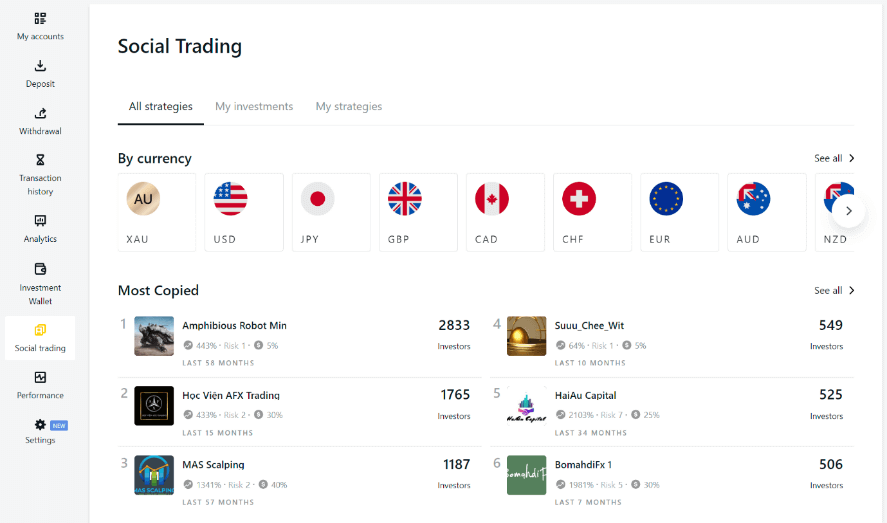 plataforma de copy trading da Exness