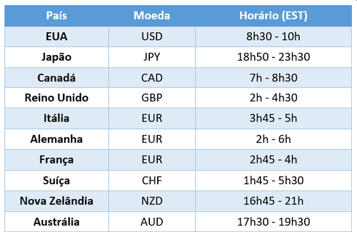 Notícias do mercado de Forex