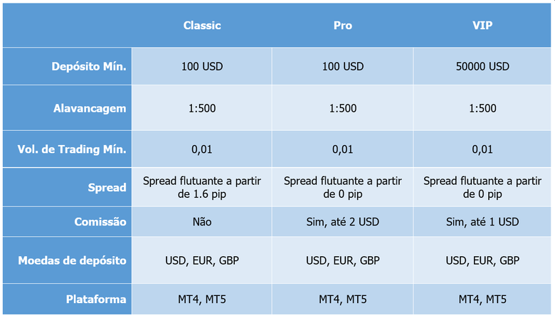 Contas de trading da Tickmill